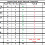 Weekly Test Report Template