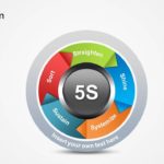 5s Powerpoint Templates Free Download