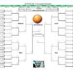 Blank March Madness Bracket Template