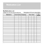 Blank Medication List Templates