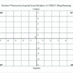 Blank Picture Graph Template