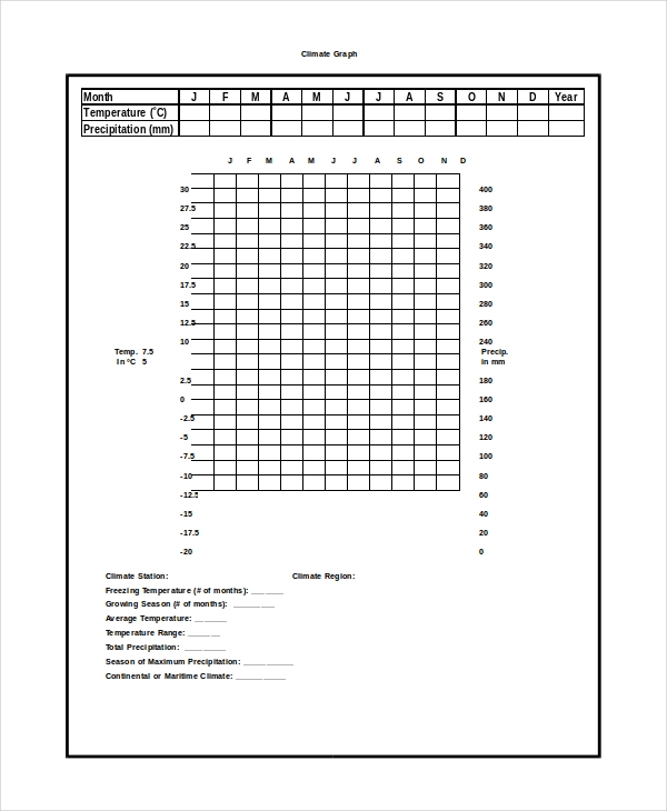 Blank Picture Graph Template