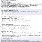 Resume Templates Creative Market