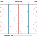Blank Hockey Practice Plan Template