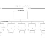 Free Blank Organizational Chart Template