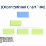 Free Blank Organizational Chart Template