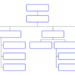 Free Blank Organizational Chart Template