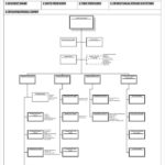 Free Blank Organizational Chart Template