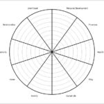 Wheel Of Life Template Blank