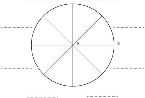 Wheel Of Life Template Blank