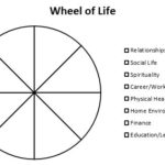 Wheel Of Life Template Blank