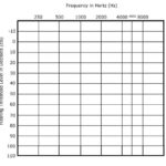 Blank Audiogram Template Download