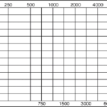 Blank Audiogram Template Download