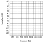 Blank Audiogram Template Download