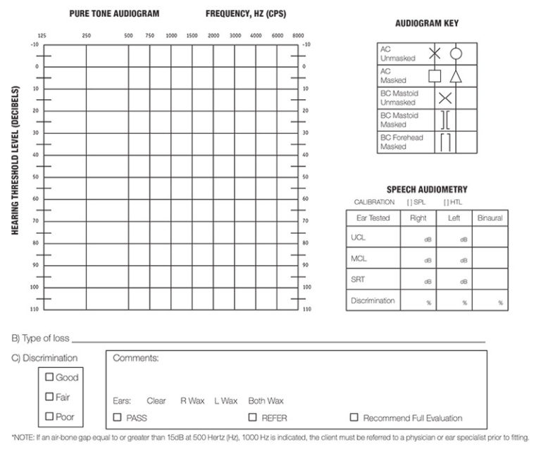 Blank Audiogram Template Download (4) TEMPLATES EXAMPLE TEMPLATES Blank Audiogram Template Download (4) TEMPLATES EXAMPLE TEMPLATES