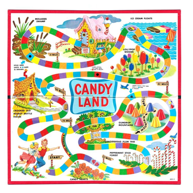 Blank Candyland Template (4) TEMPLATES EXAMPLE TEMPLATES EXAMPLE