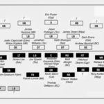 Blank Football Depth Chart Template