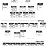 Blank Football Depth Chart Template