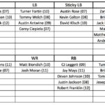 Blank Football Depth Chart Template