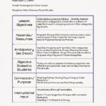 Madeline Hunter Lesson Plan Blank Template