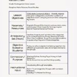 Madeline Hunter Lesson Plan Blank Template