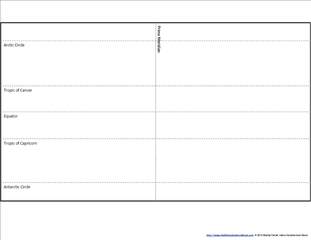 Blank Curriculum Map Template