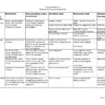 Blank Curriculum Map Template