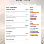 Resume Templates Html