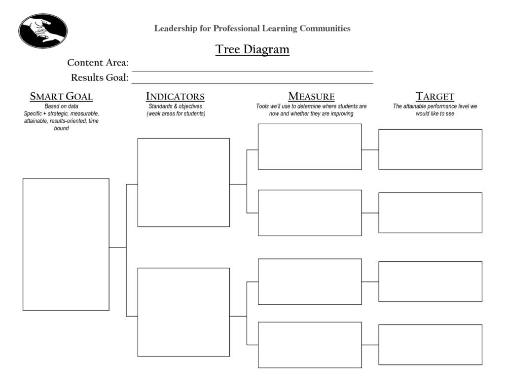 Blank Tree Diagram Template (1) - TEMPLATES EXAMPLE | TEMPLATES EXAMPLE