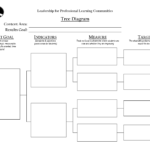 Blank Tree Diagram Template