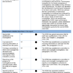 Ndis 9 Month Report Template