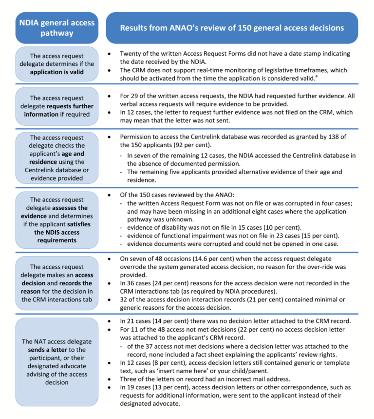 Ndis 9 Month Report Template (7) - TEMPLATES EXAMPLE | TEMPLATES EXAMPLE