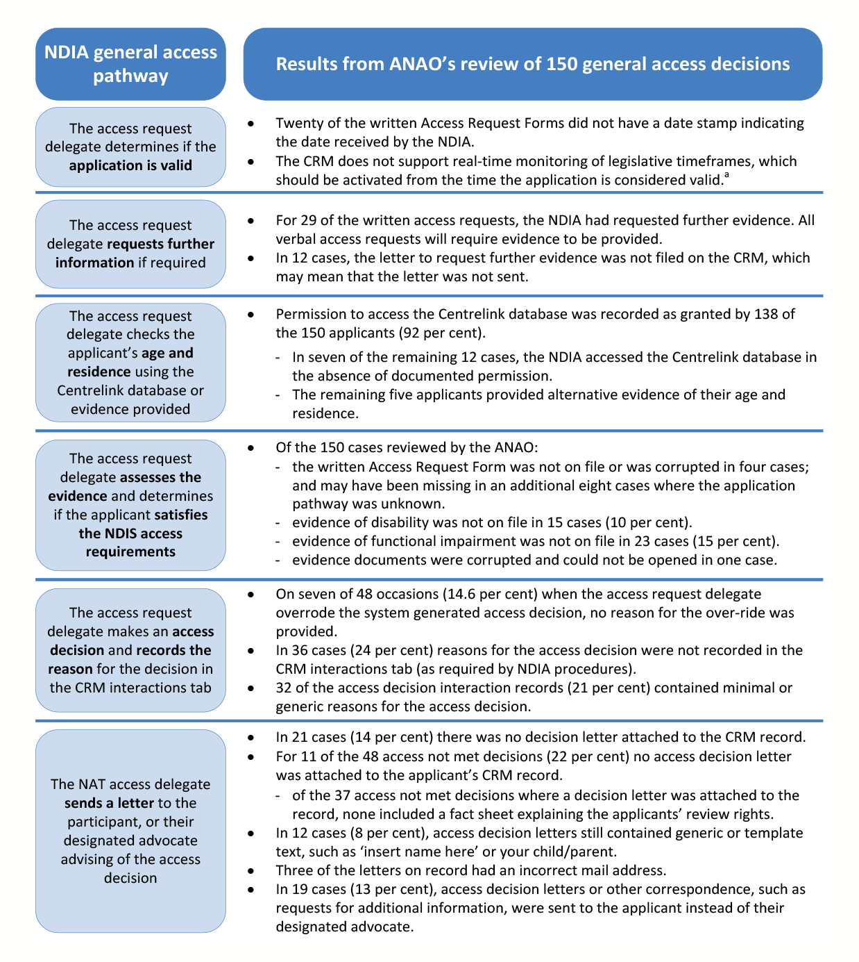 Ndis 9 Month Report Template