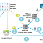 Vmware Horizon 7 Certificate Template