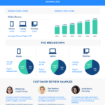 6 Month Report Template