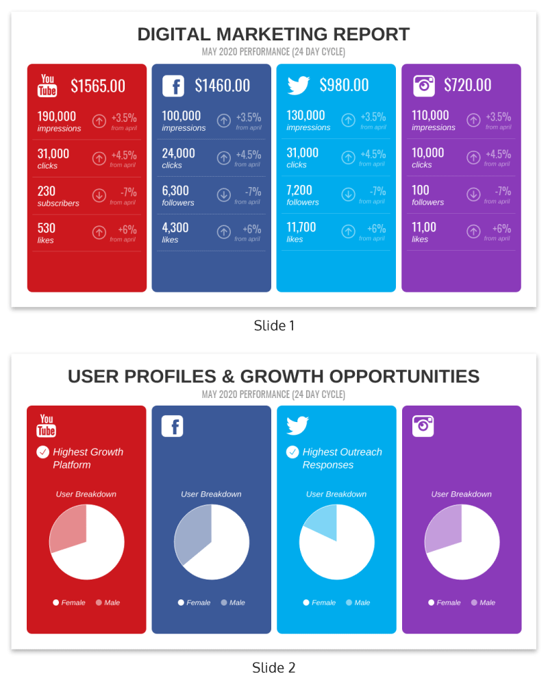 6 Month Report Template