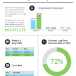 6 Month Report Template