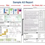 A3 Report Template Xls