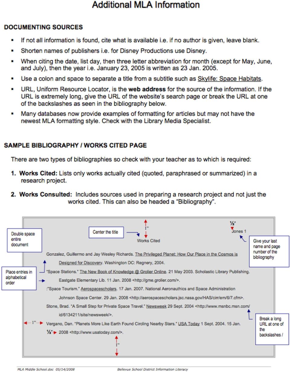 Country Report Template 6th Grade