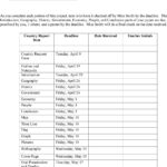Country Report Template 6th Grade