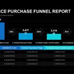 E Commerce Report Template