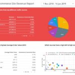 E Commerce Report Template