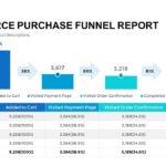 E Commerce Report Template