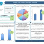 L&D Report Template