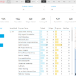 L&D Report Template