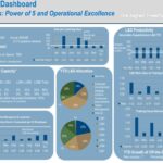 L&D Report Template