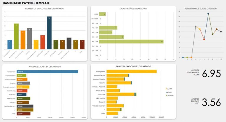 Report Template With Graphs (2) - TEMPLATES EXAMPLE | TEMPLATES EXAMPLE