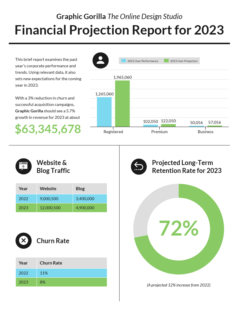 Report Template With Graphs