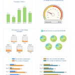 Report Template With Graphs