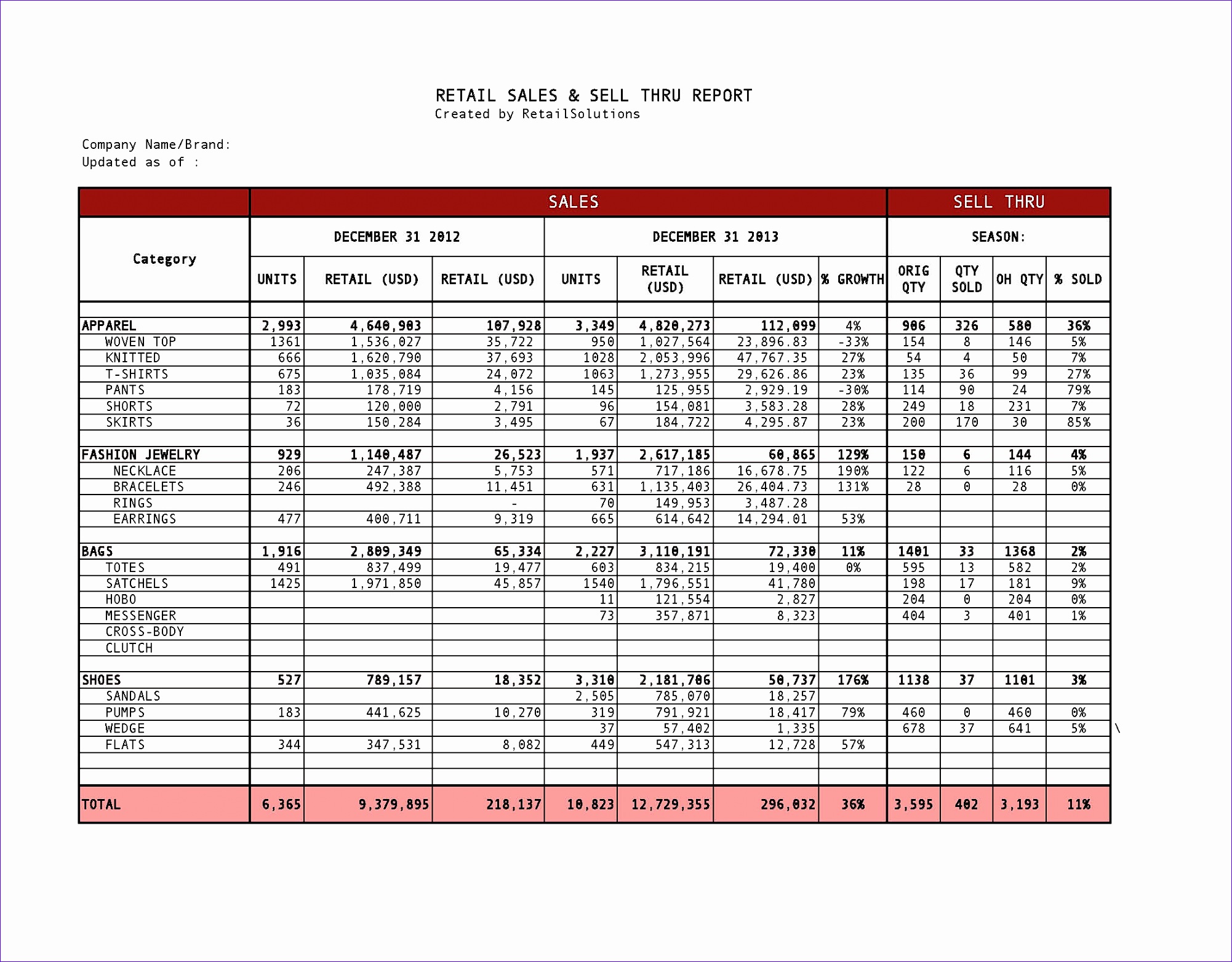 Sales Report Template Xls